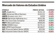 Wall Street cerró a la baja