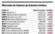 Wall Street cerró en baja frente a la incertidumbre comercial