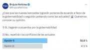 Sondeo de opinión presume que habrá gobernabilidad en las nuevas bancadas
