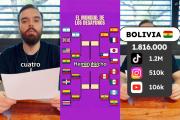 La salteña y el api con pastel conquistan redes y llevan a Bolivia a semifinales del Mundial de Desayunos