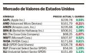 La bolsa de Nueva York volvió a teñirse de “verde esperanza”