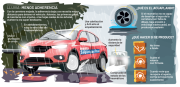 Seguridad vial en rutas largas durante condiciones climáticas adversas