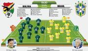 La última carta: Bolivia se juega el boleto al repechaje