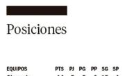Gimnasia quiere estirar la ventaja en el liderazgo