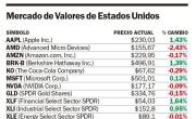 Wall Street y un cierre con nuevos récords