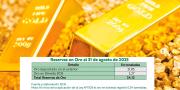 A agosto, el BCB realizó tres contratos a futuro para la venta de 8,4 t de oro
