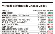 Wall Street en rojo, previo a la esperada baja de tasas