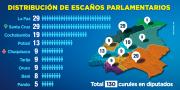 Retiran amparo que buscaba cambiar la distribución de escaños