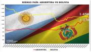 Bolivia: Con un riesgo país y bonos soberanos expectantes a la 2da vuelta