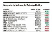 Wall Street cerró al alza, con el impulso del sector tecnológico