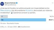 Sondeo: ciudadanos desconfían en que la Fiscalía y la Justicia actúen con imparcialidad en el caso del hijo del Presidente