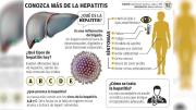 Brote de varicela afecta a estudiantes y aumentan los casos de hepatitis