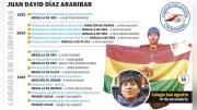 Juan David Díaz triunfa en la Olimpiada Internacional de Matemáticas Copérnico