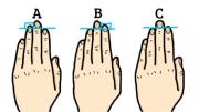 Test de personalidad: qué dice la teoría del dedo anular sobre tu carácter