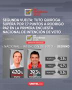 Diputado del PDC en Tarija señala que hay manipulación en encuestas y afirma que ganarán con amplio margen