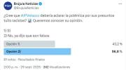 Sondeo refleja división sobre si Juan Pablo Velasco debe aclarar polémica por presuntos tuits racistas