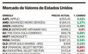 La bolsa de Nueva York volvió a cerrar al alza