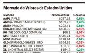 Wall Street cerró con nuevos máximos