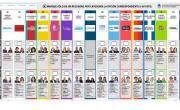 Elecciones 2025: así es la boleta única en CABA