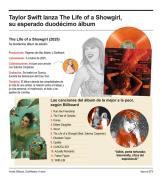 Taylor Swift en datos: detalles más relevantes de la showgirl