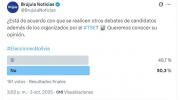 Sondeo refleja división sobre la posibilidad de realizar debates de manera independiente al TSE