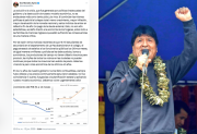 Evo Morales culpa al Gobierno de Arce por la crisis económica