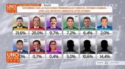 Política, elecciones y candidatos