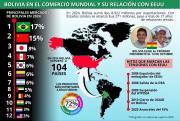 Presiones arancelarias de alcance global marcarán el inicio del nuevo gobierno