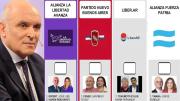 Qué pasa con la boleta de La Libertad Avanza tras la renuncia de José Luis Espert