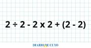 ¿Cuánto es 2 ÷ 2 – 2 x 2 + (2 – 2)? El paso a paso para resolverlo