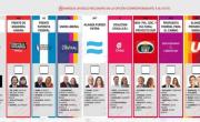 Sin sobres ni cuarto oscuro: qué es y cómo se votará con la nueva Boleta Única Papel