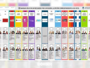 Renuncia de Espert: qué ocurrirá con las boletas impresas