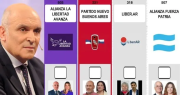 ¿Cuánto costaría reimprimir las boletas sin la cara de Espert?