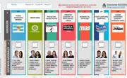 Elecciones 2025: así es la boleta única en Mendoza