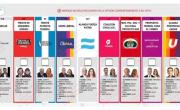Elecciones 2025.- La Junta Electoral recibirá mañana en La Plata a LLA para definir si reimprimen boletas, que costaría $15 mil millones