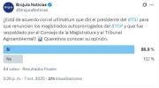 Sondeo revela respaldo ciudadano a la denuncia del TSJ contra magistrados que se prorrogaron