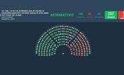 Diputados, en vivo