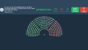 Diputados le puso freno a los decretos de Milei, pero el oficialismo logró que la ley vuelva al Senado