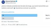 Sondeo de opinión: Más del 80% de los consultados afirma que verá el debate presidencial de este domingo