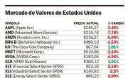 Wall Street cerró con pérdidas