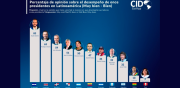Encuesta internacional posiciona a Arce como uno de los presidentes de la región con el rendimiento más bajo