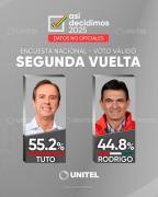 La manipulación de Unitel con el voto indeciso