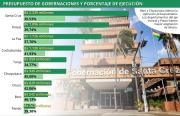 Santa Cruz tuvo avance presupuestario rezagado