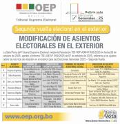 Cambian siete recintos de votación en el exterior y cinco en Chuquisaca para el balotaje