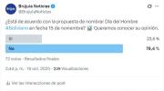 Sondeo: Mayoría rechaza declarar el 15 de noviembre como “Día del Hombre Boliviano”