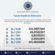 Dólar BCV superó barrera de los 200 bolívares este jueves
