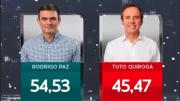 Quiroga pierde el balotaje y analistas ven el cierre de su ciclo en la política boliviana