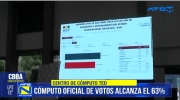 Avanza el cómputo electoral en Cochabamba con más del 60% de actas procesadas