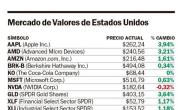 Wall Street, pendiente del lazo entre EEUU y China