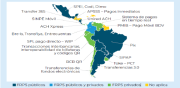 BID reconoce a Bolivia como ejemplo de digitalización financiera y pagos electrónicos seguros